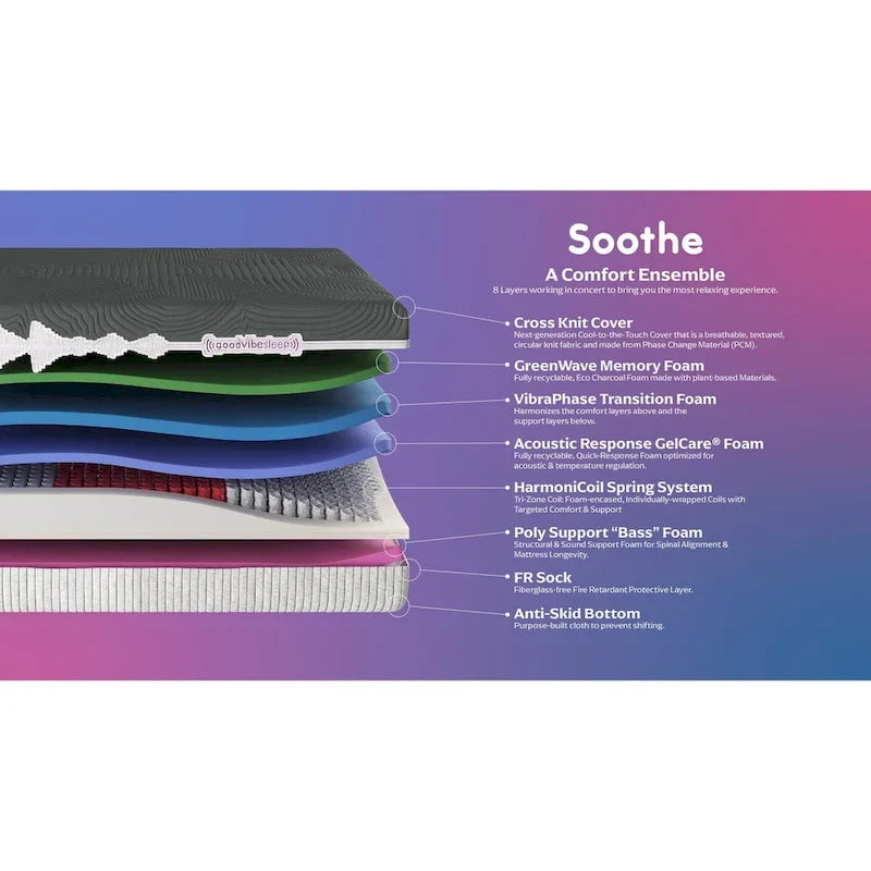 GoodVibeSleep Soothe Flex Top Mattress and Adjustable Base Comfort Ensemble